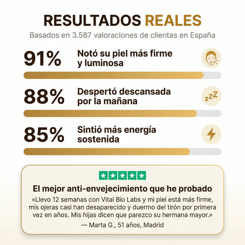 NMN+ Revive™ Suplemento de Anti-Envejecimiento Celular